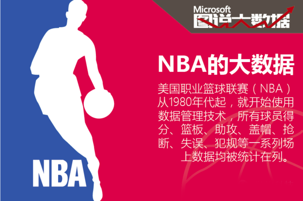 为全球篮球