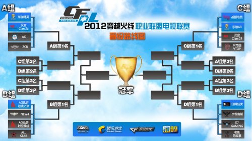 动态复盘 动态复盘