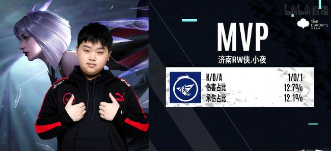 是对自我价 是对自我价